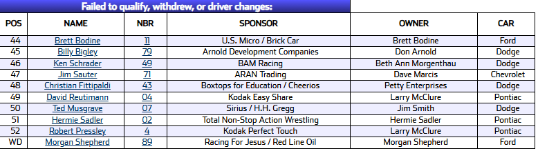 Photo courtesy of the incredibly helpful racing-reference.info